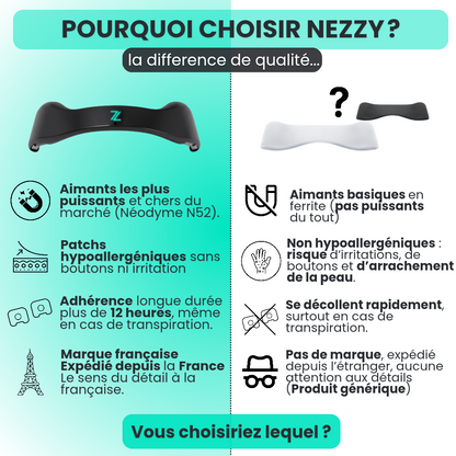 Kit de Bandes Nasales Magnetiques